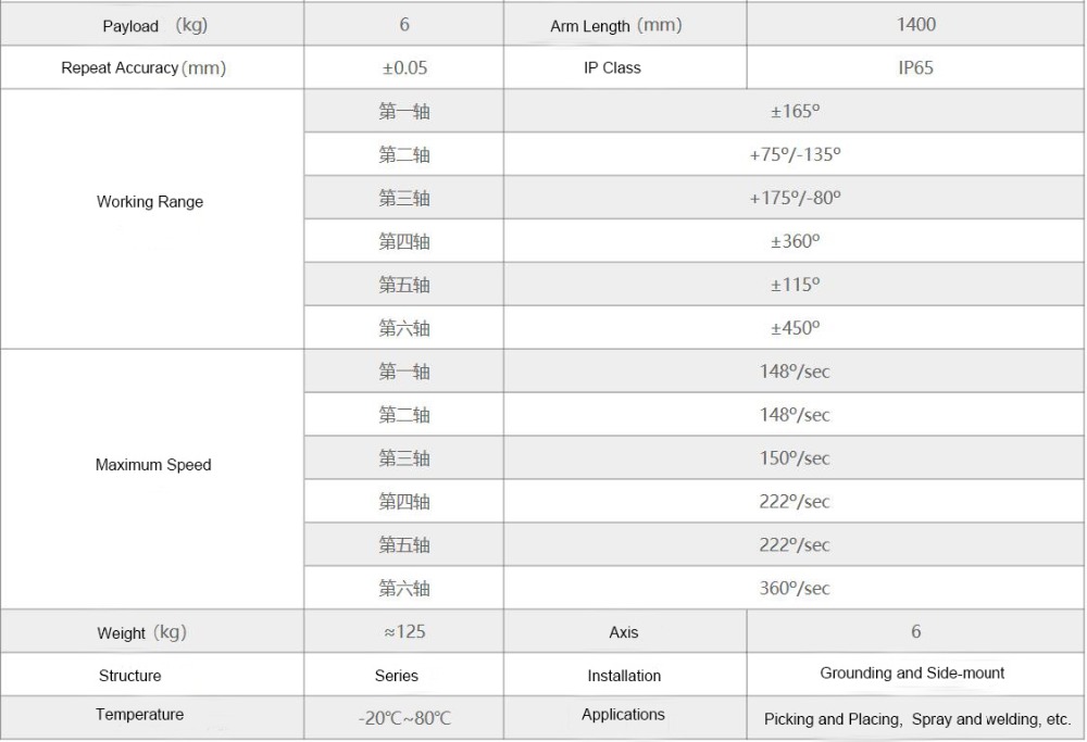 6 Axis Industrial Robot