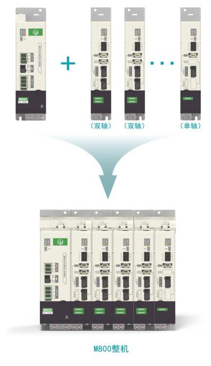 Intelligent Servo Module