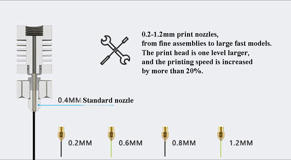 industry 3d printer