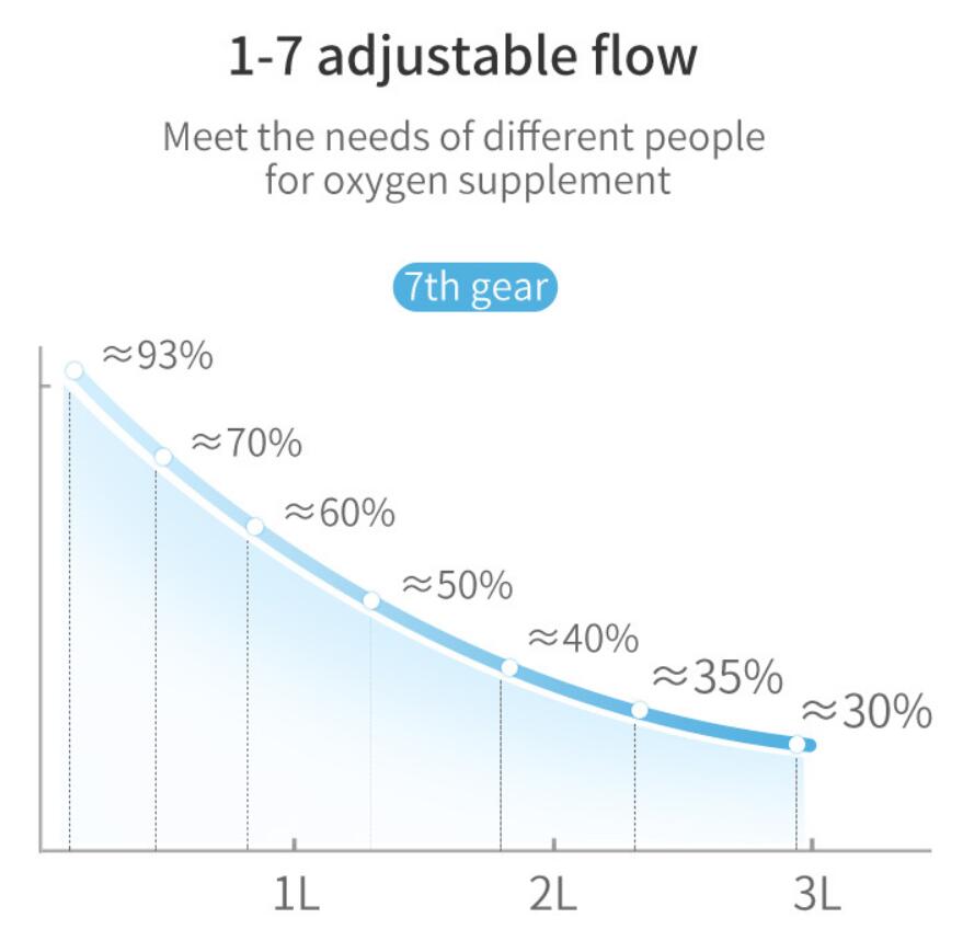 oxygen machine