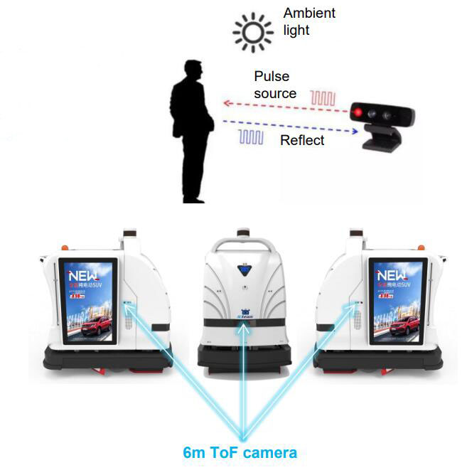Automatic lobby mopping robot