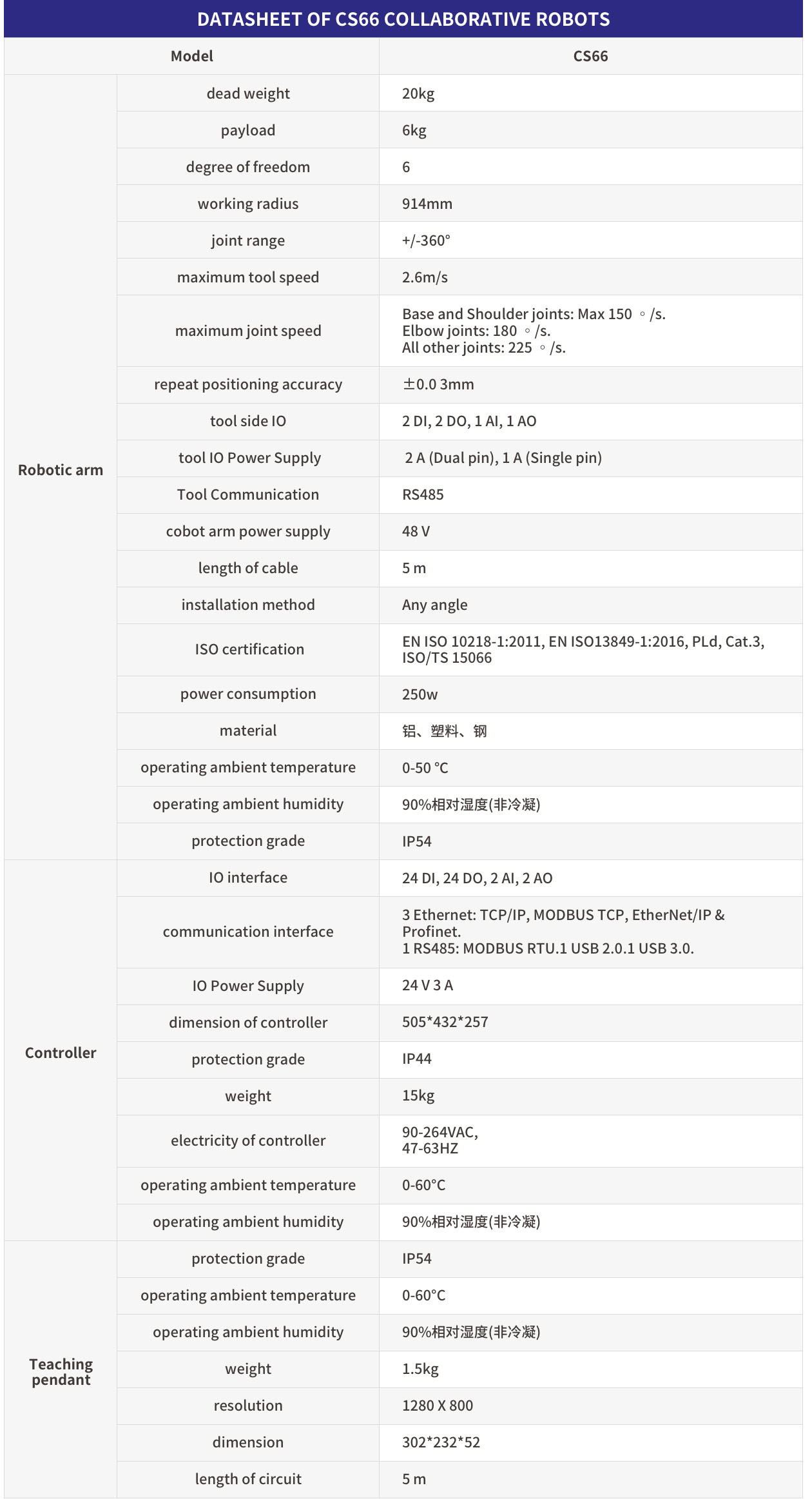 cobot pricing