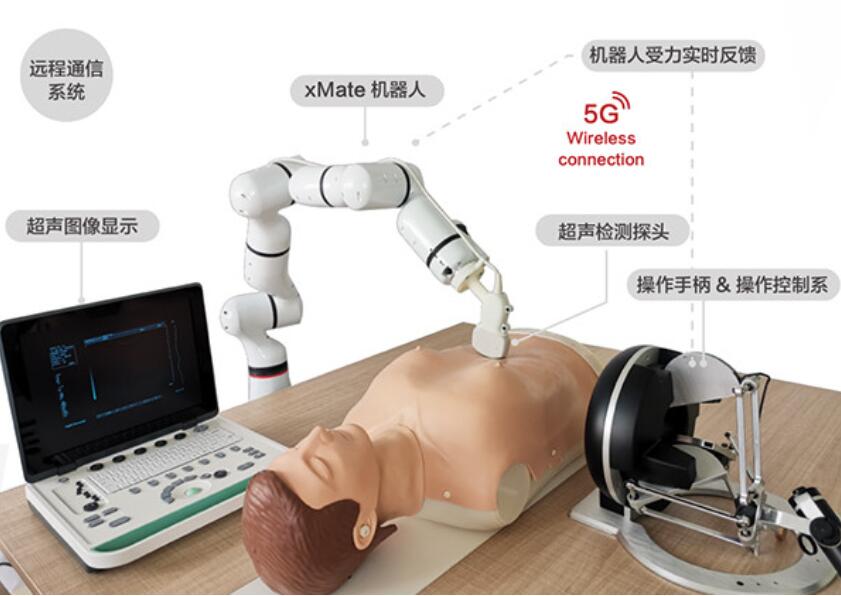 medical cobot