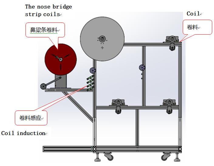 KF94 face mask machine