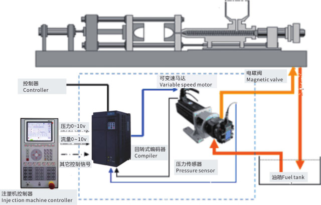 injection molding machine