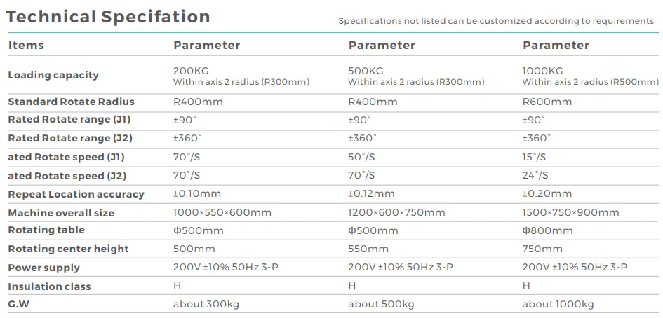 2 axis positioner