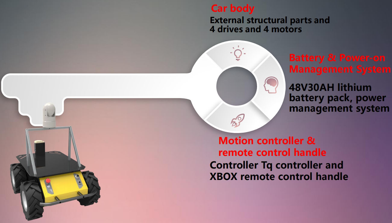 mobile robot platform