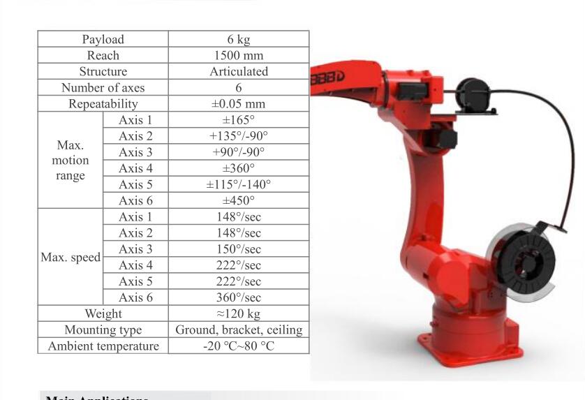 Mig welding robot