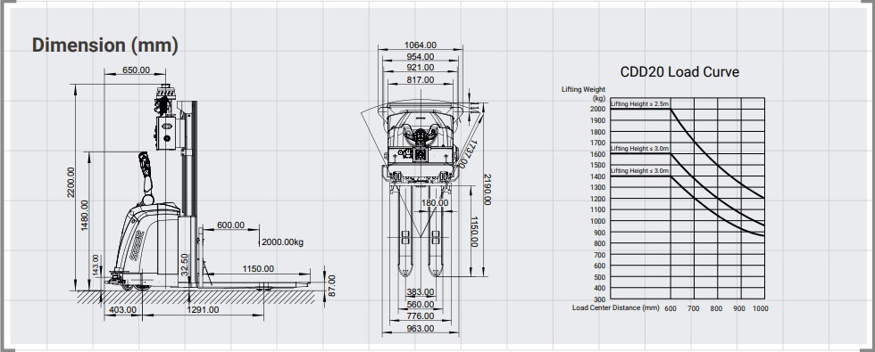 automatic forklift