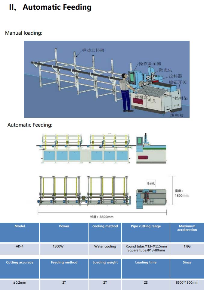 automatic pipe cutting machine