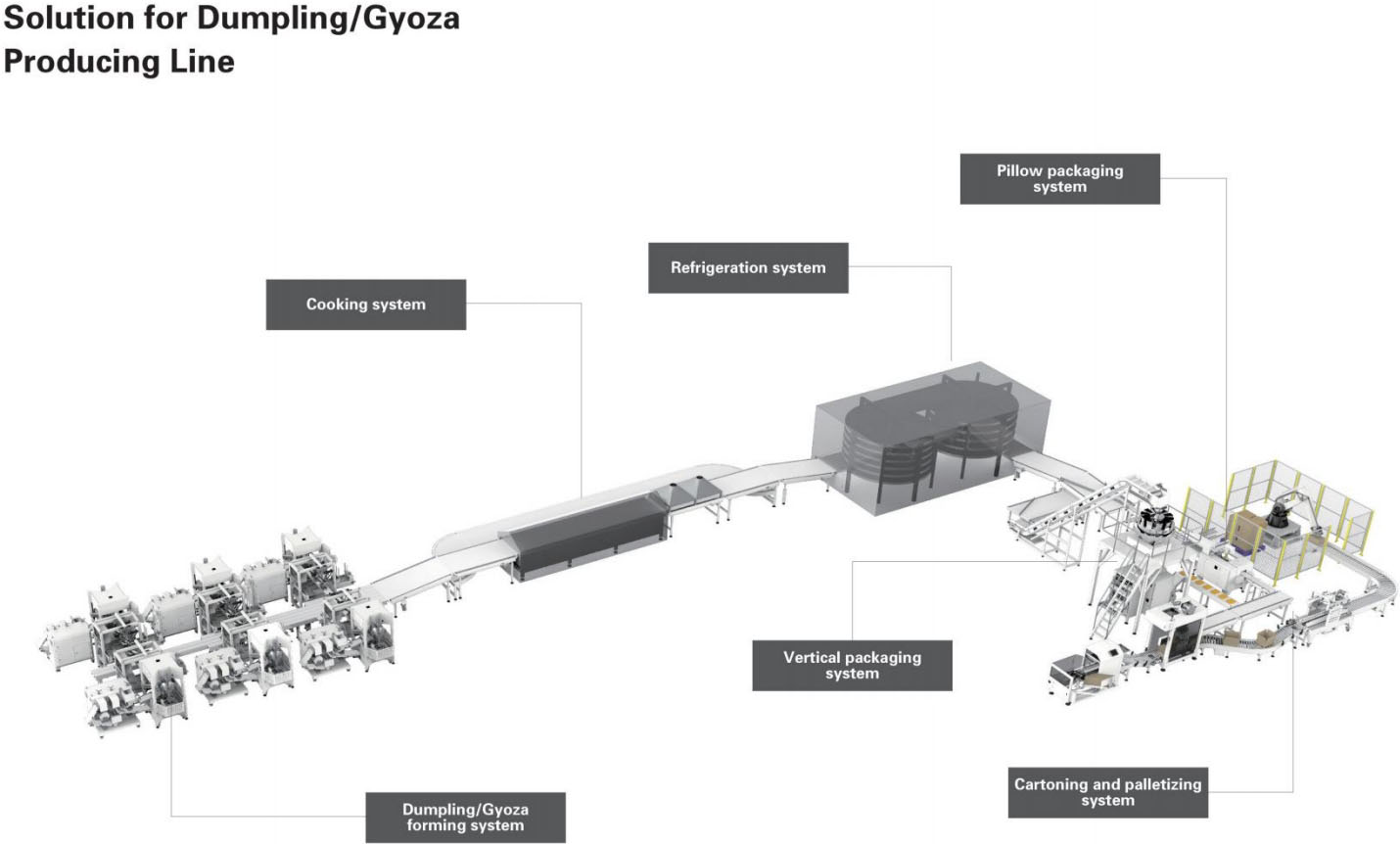 dumpling making machine supplier