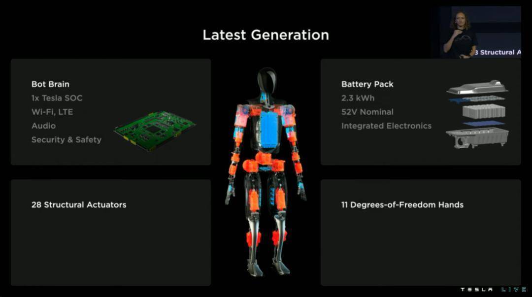 humanoid Robot