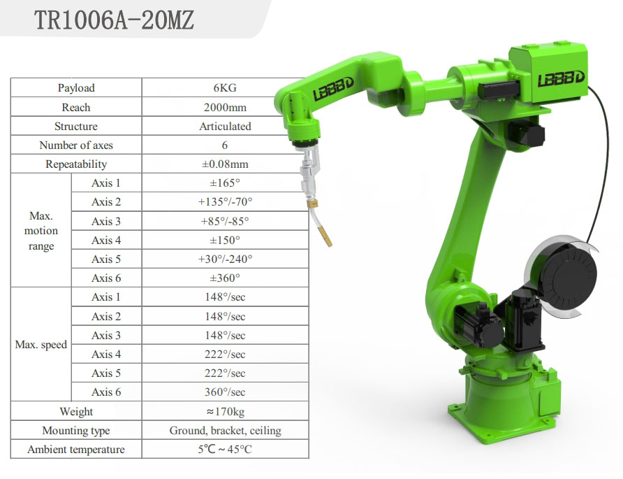 mig welding robot