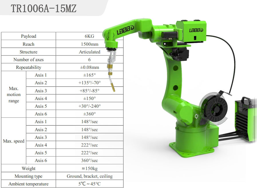 Mig welding robot