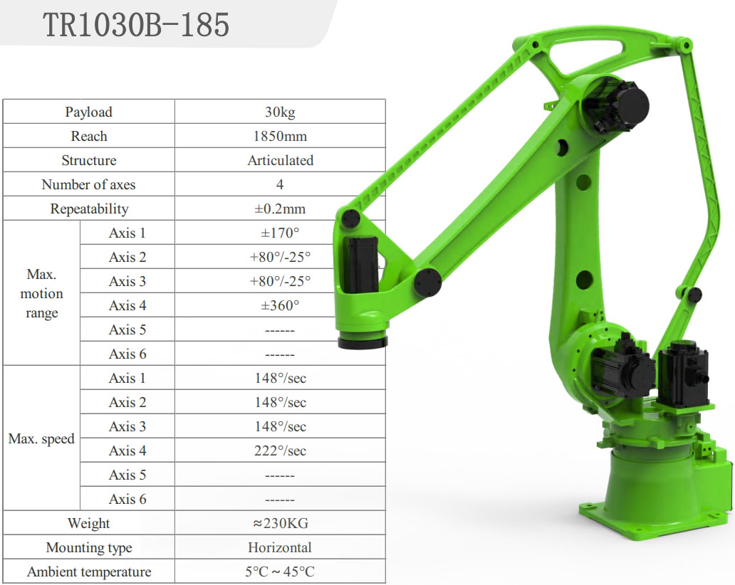 palletizing robot cost