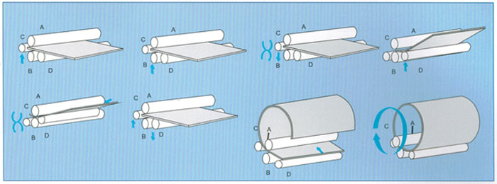 4 roll plate rolling machine