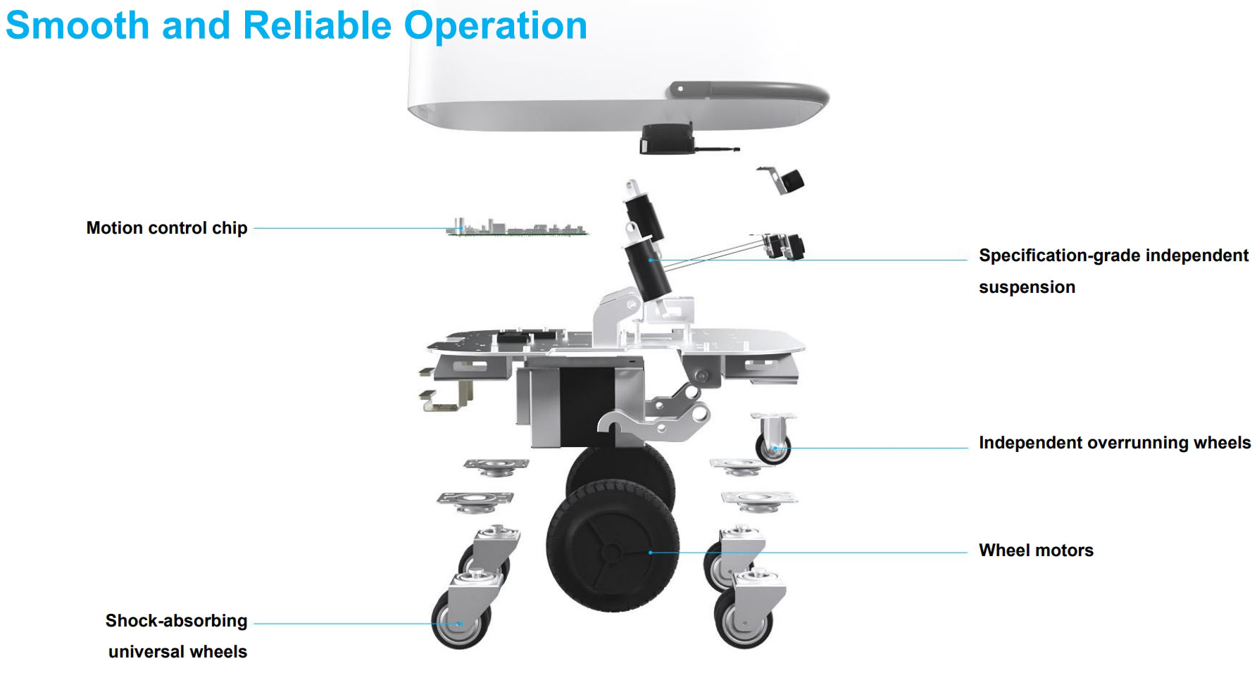 food delivery robot