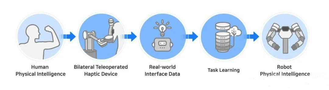 humanoid Robot