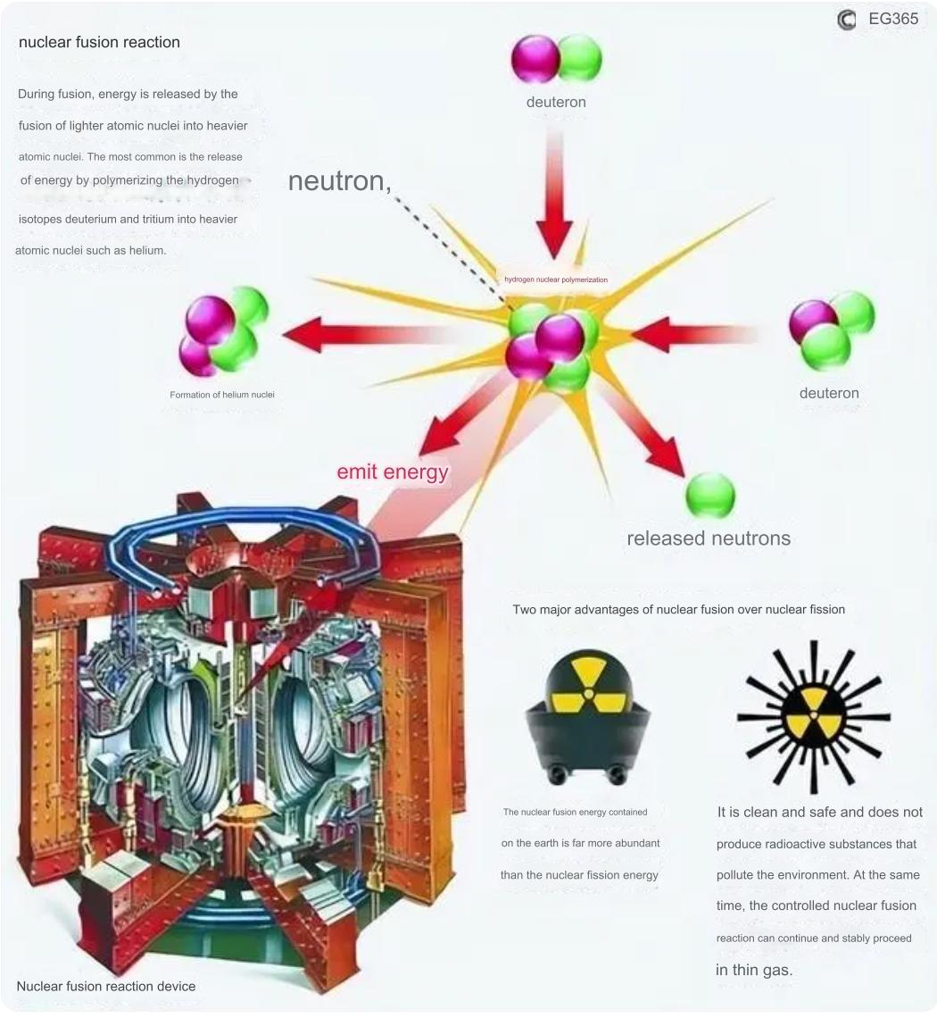 artificial sun