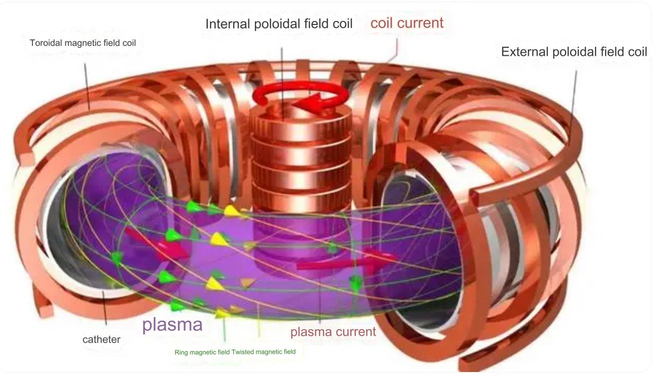 artificial sun