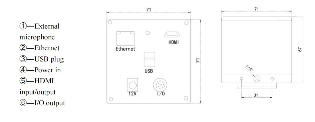 Smart Vision camera