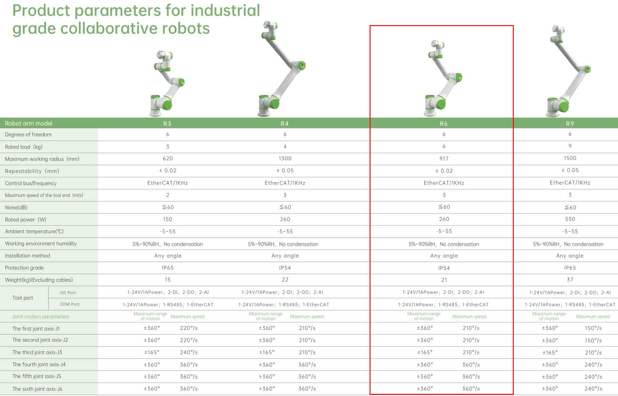 cobot price