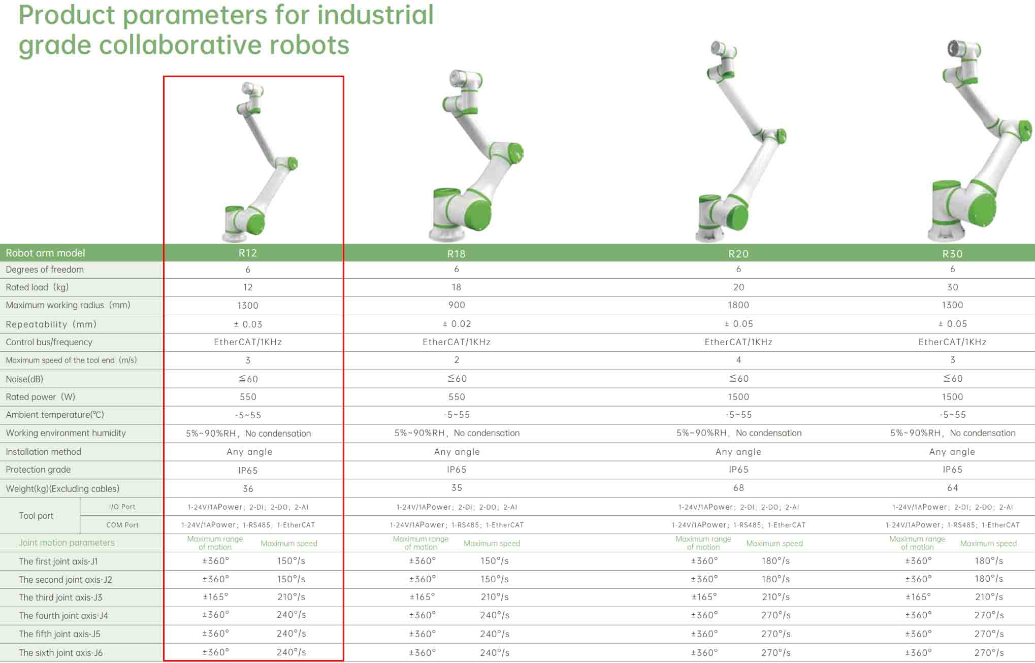 cobot price