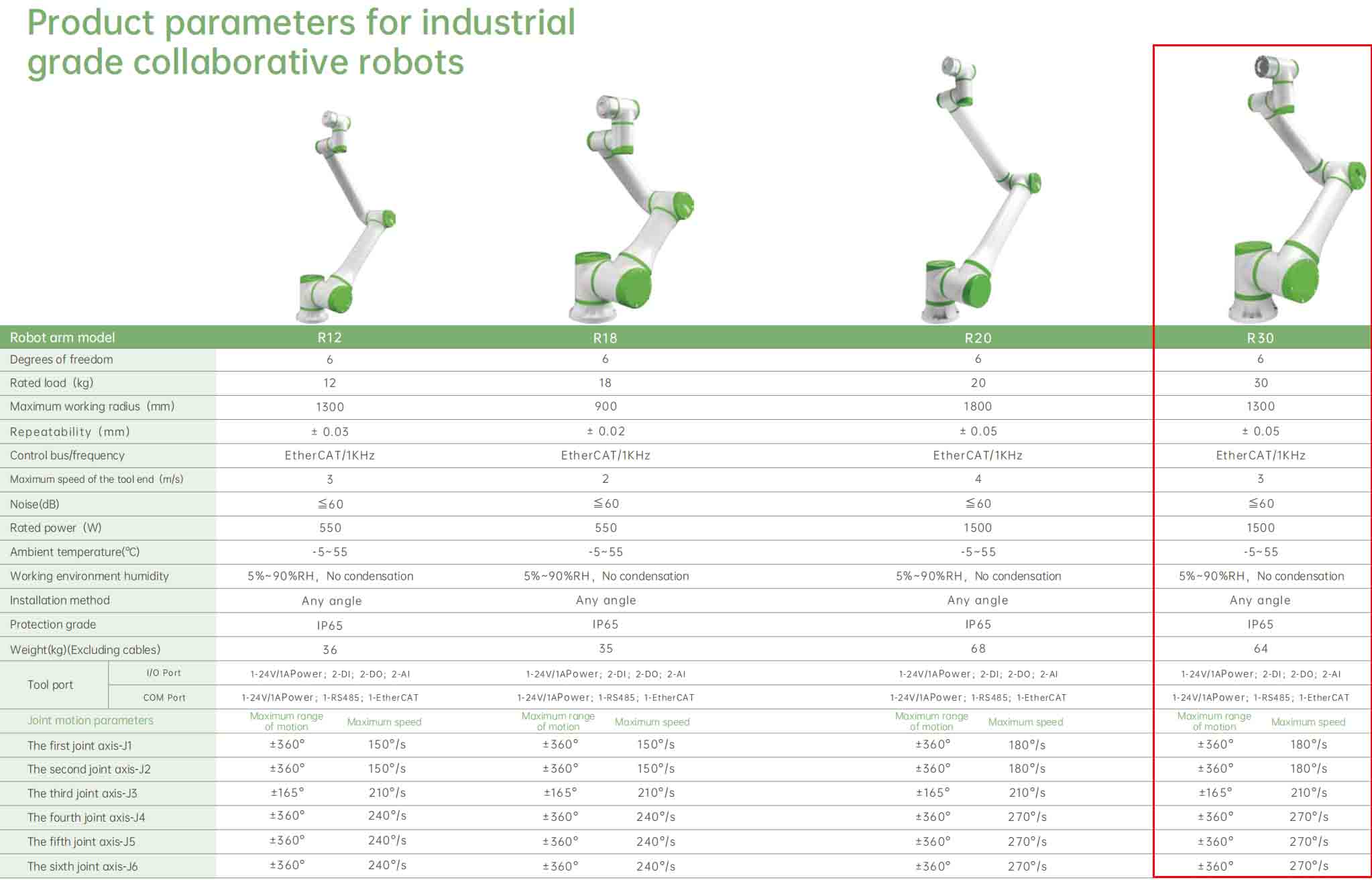cobot price