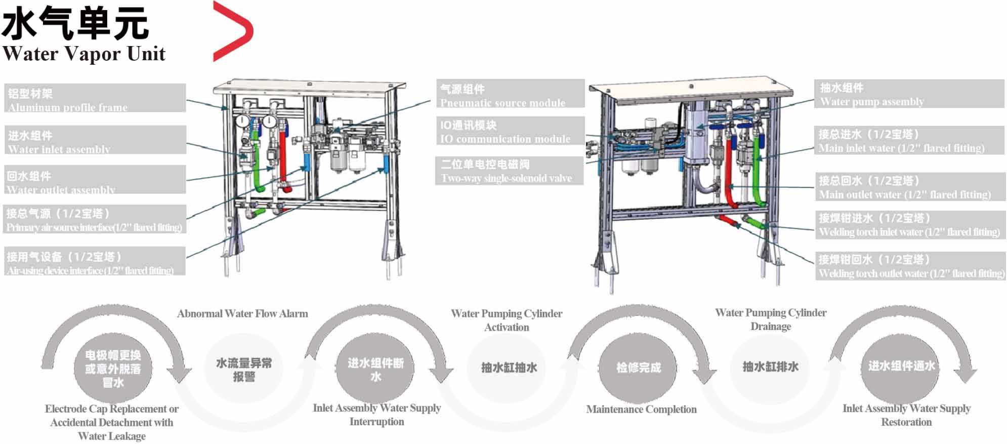 spot welding robot