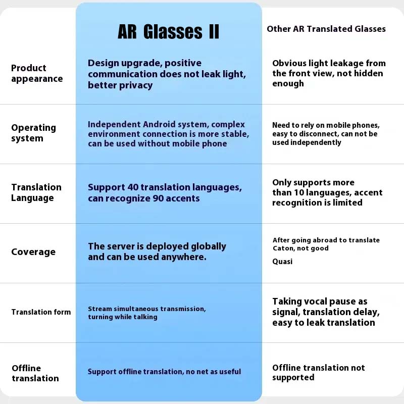 ar glasses