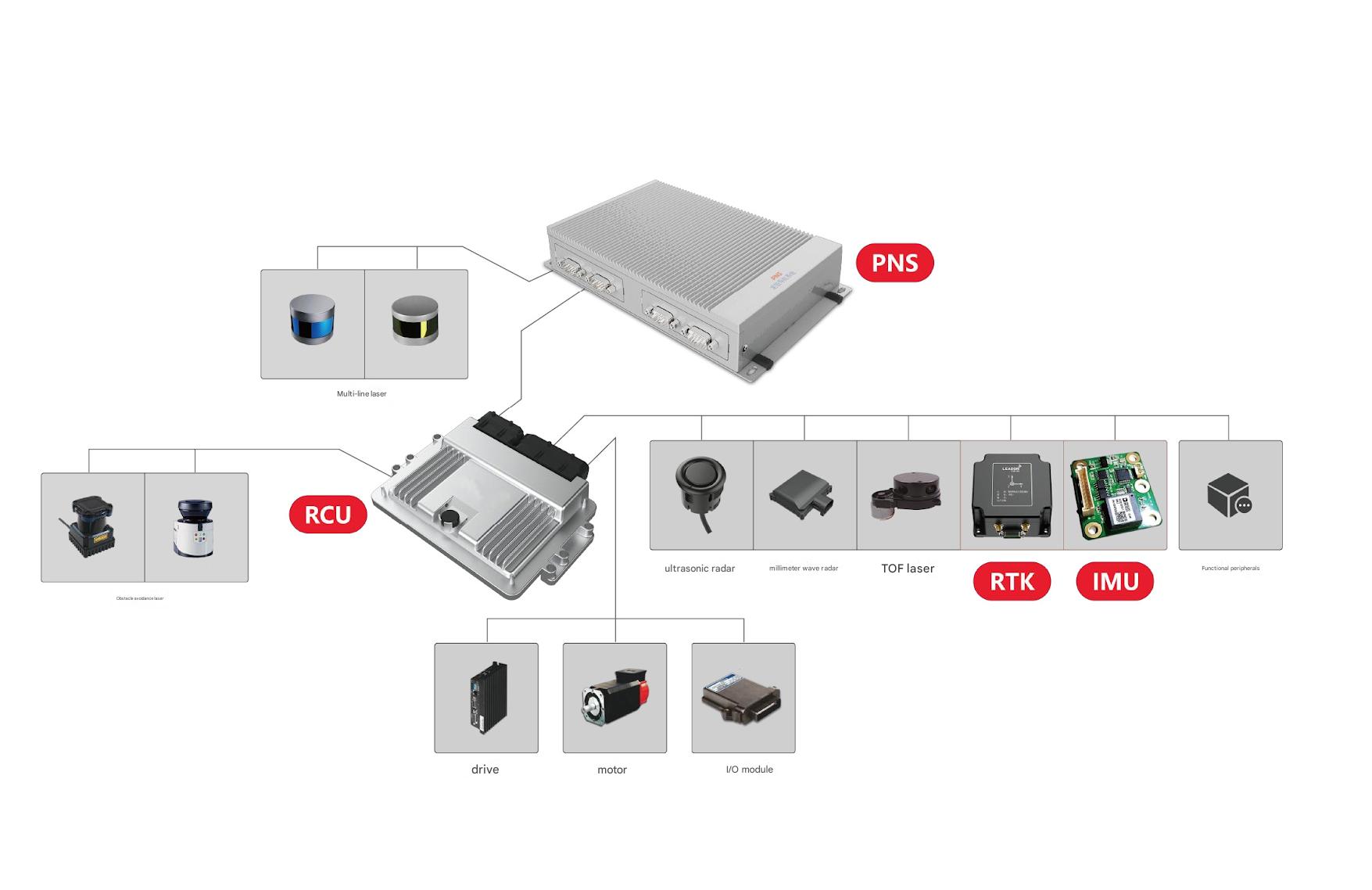 ROBOT POSITIONING NAVIGATION SYSTEM