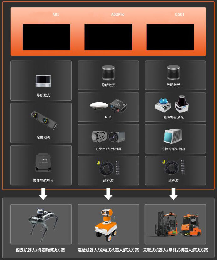 ROBOT POSITIONING NAVIGATION SYSTEM