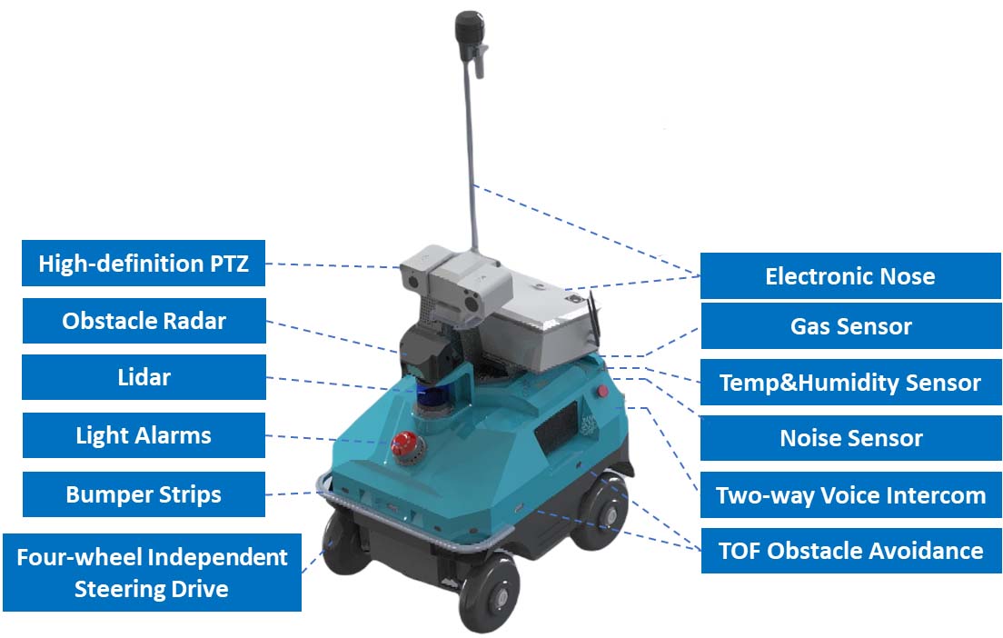 Inspection Robot