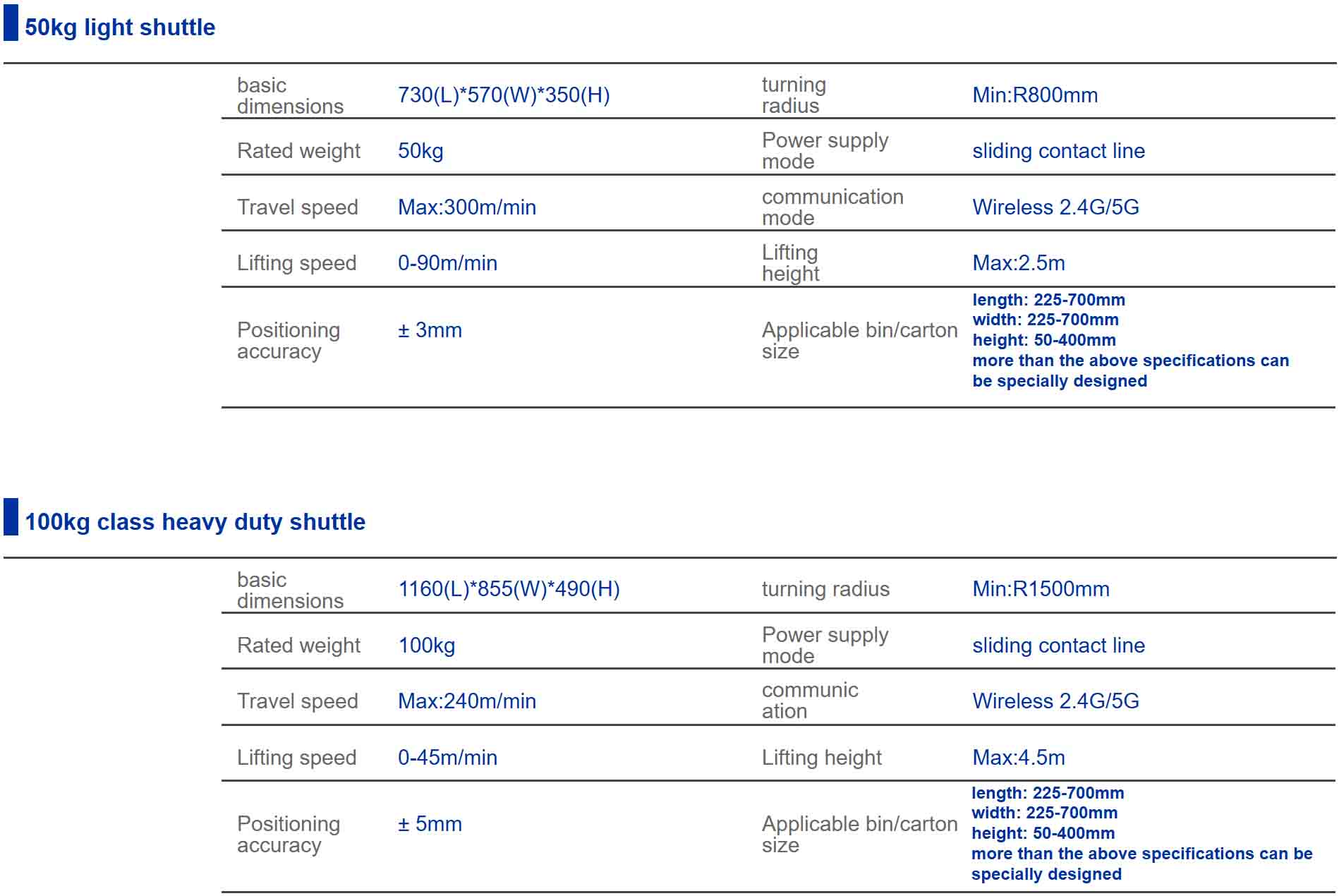 railcar loading system