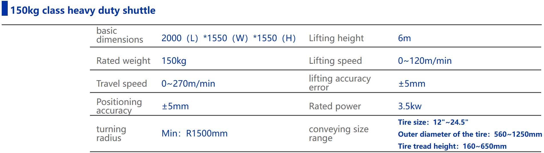 railcar loading system