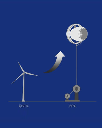 high altitude wind power