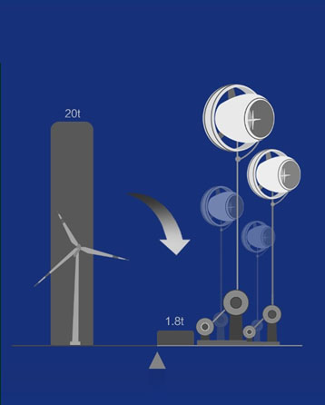 high altitude wind power