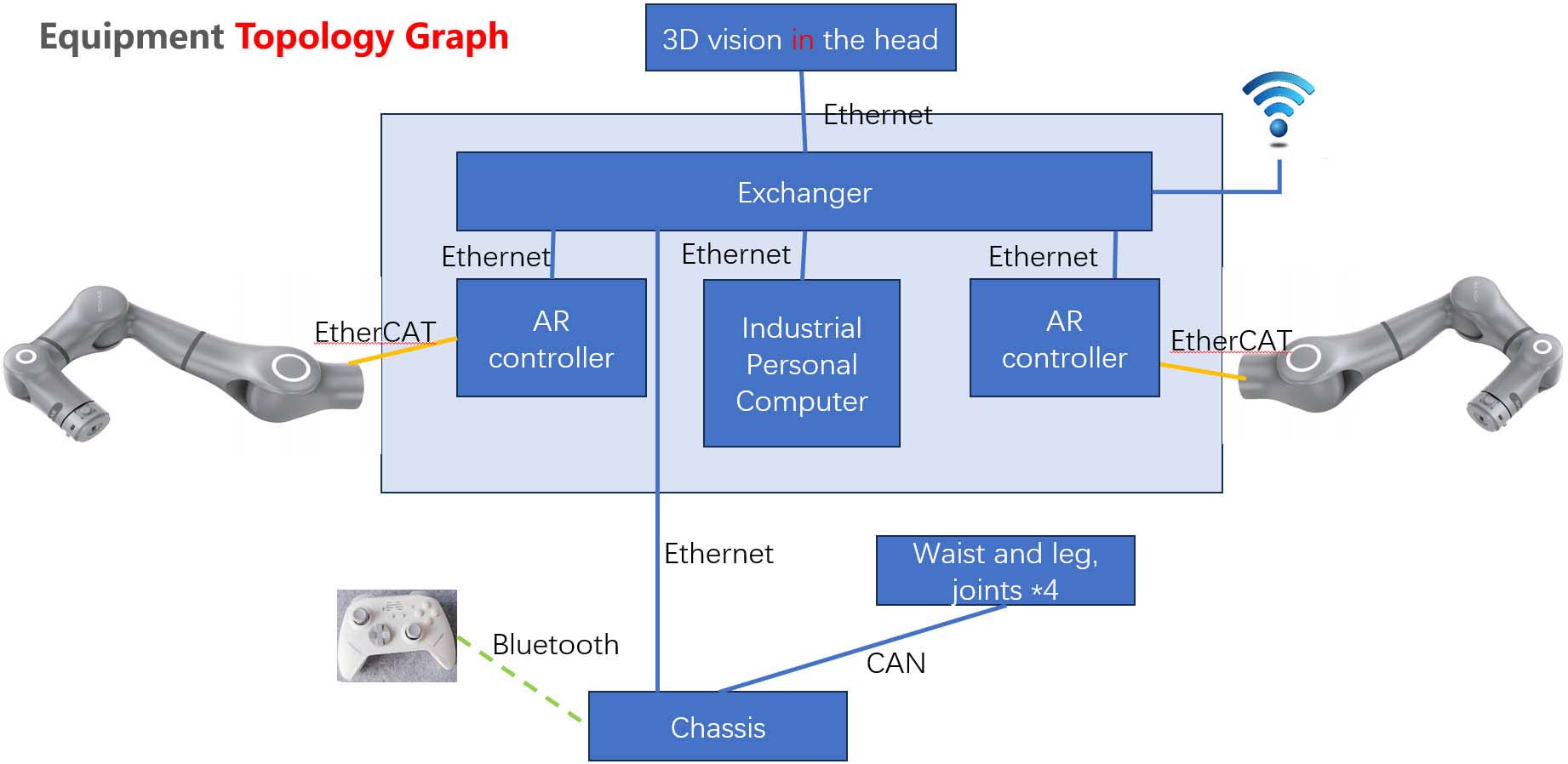wheeled dual-arm Robot