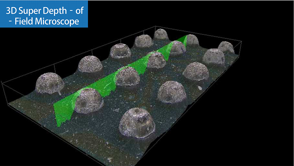 depth of field microscope