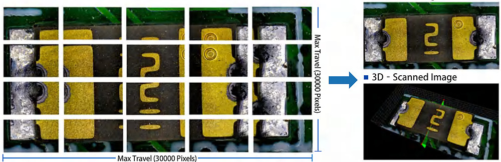 depth of field microscope