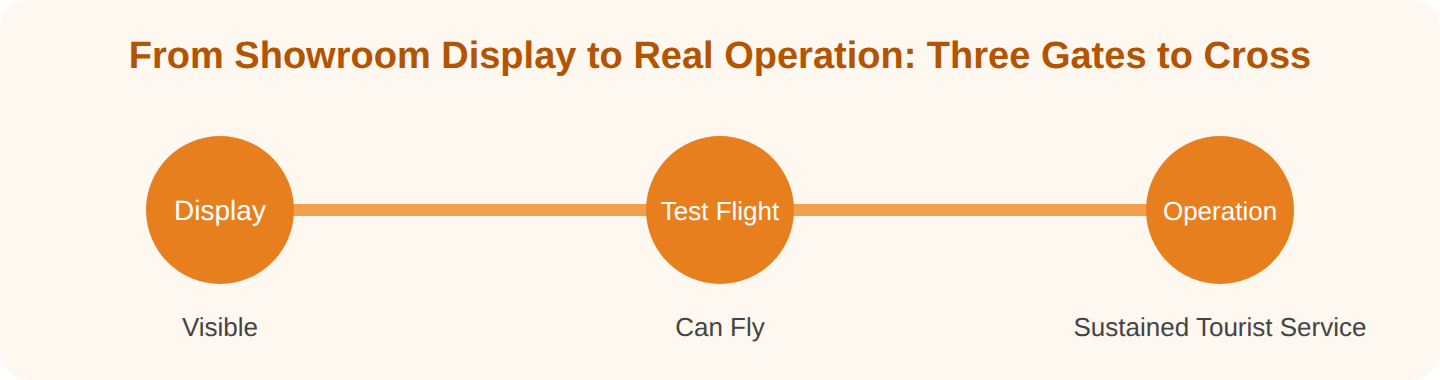 eVTOL